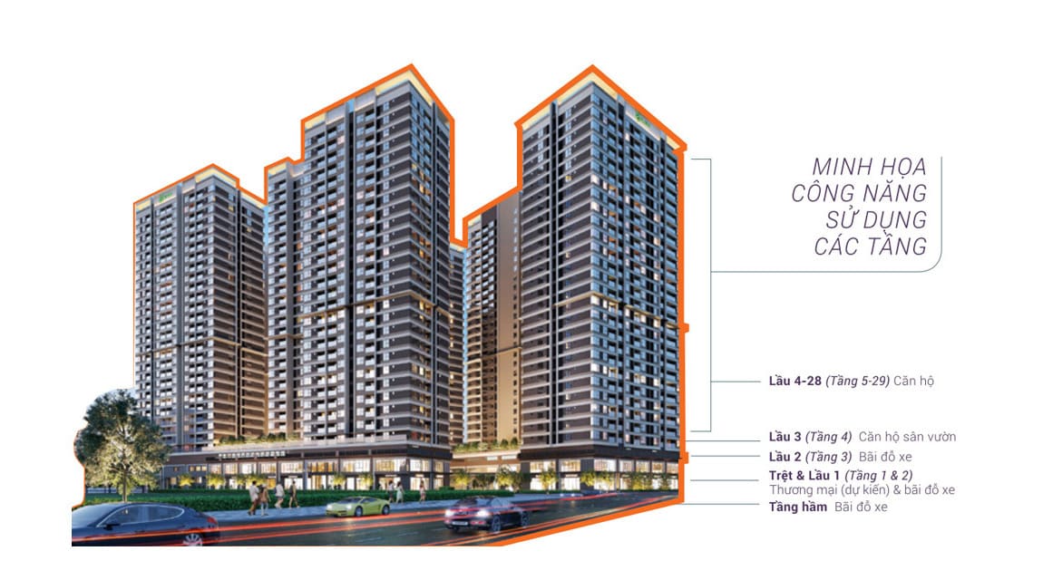 Minh họa công năng sử dụng các tầng tòa tháp Akari City Nam Long